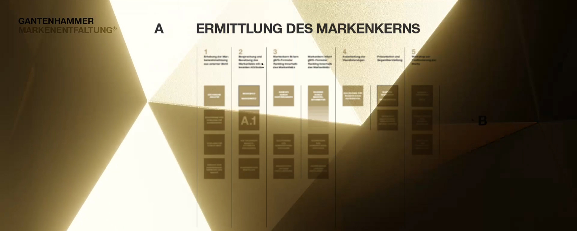 Gantenhammer: Die Entfaltung Ihrer Marke